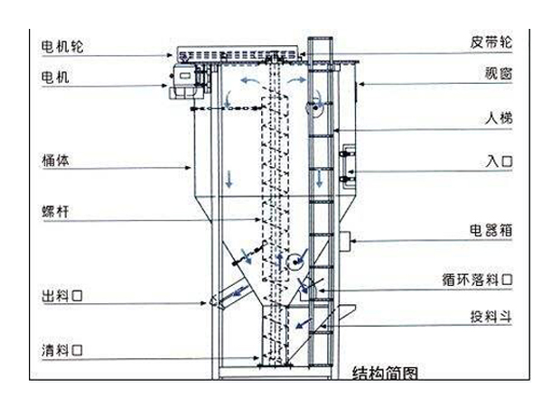 不銹鋼攪拌機(jī) 不銹鋼攪拌機(jī)
